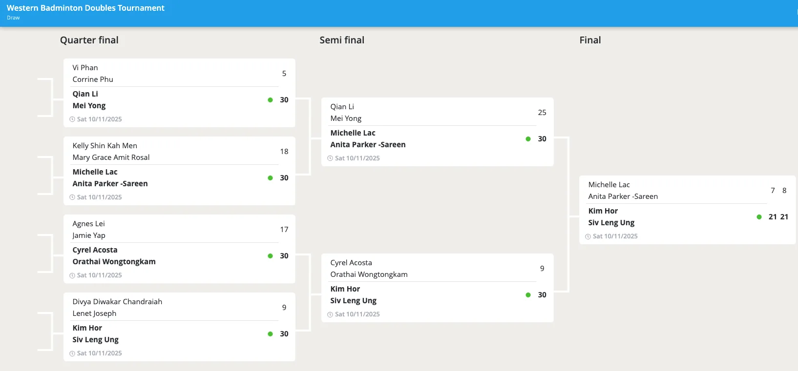 Womens Doubles Results